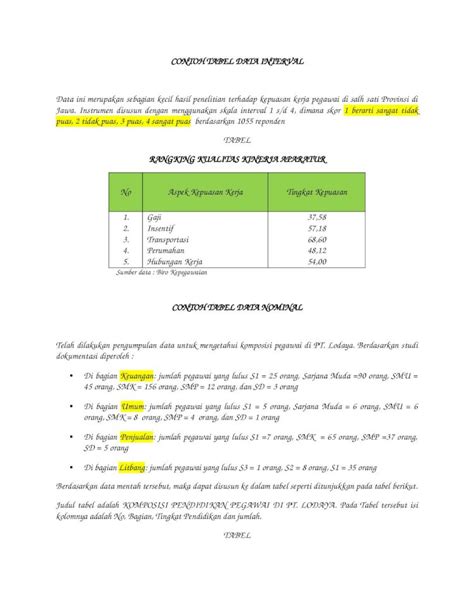 (DOC) Contoh tabel data interval, data nominal, data ordinal, data ...