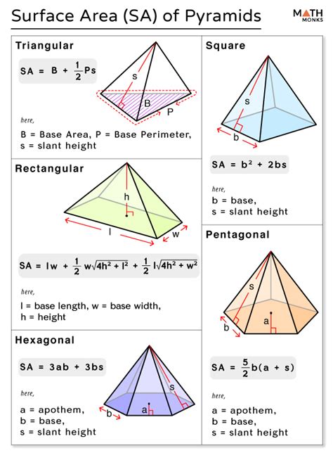 Surface Area of a Pyramid – Formulas, Examples & Diagram