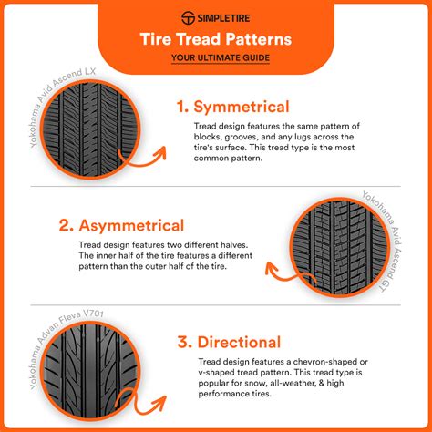 Tire Tread Patterns: Your Ultimate Guide from Car to SUV | SimpleTire