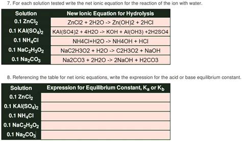 SOLVED: For each solution tested, write the net ionic equation for the ...