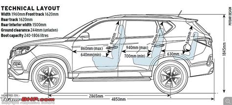 7 Seater Suv Comparison Usa | Elcho Table