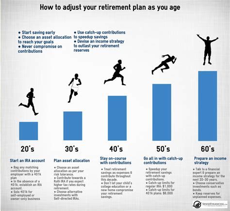 How to Adjust Your Retirement Planning as You Age