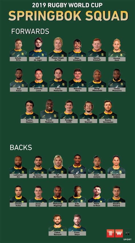 South African Rugby Team Players 2019 - img-broseph