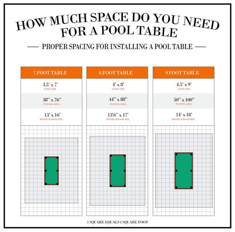 how much space do you need for a pool table infographic 2 – Modern Design