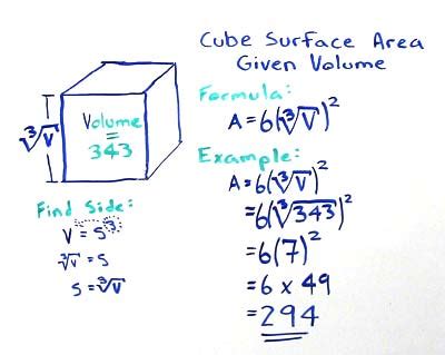 Volume of Cube - Cube Surface Area from Volume