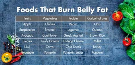 10 Foods That Burn Belly Fat