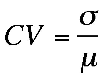 Coefficient of Variation