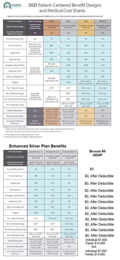 Covered California Plan Summaries - IMK