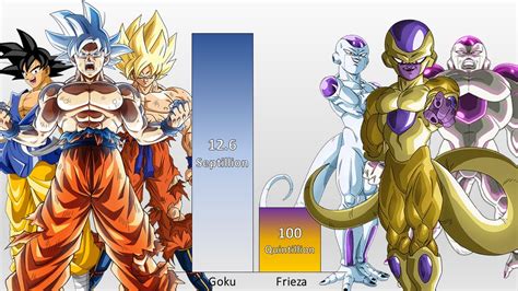 What Is Golden Frieza'S Power Level? All Answers - Ecurrencythailand.com