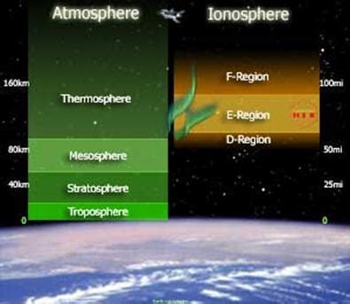 Tracking Solar Flares