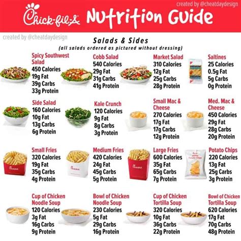 Chick-fil-A Menu Nutrition Guide - How healthy is Chick-fil-A?