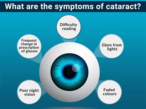 Cataract Symptoms