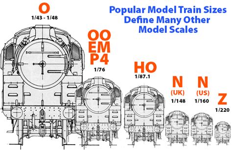 A Guide to Model Railway Scales – Hornby Support