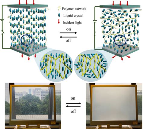 Journal of Applied Polymer Science | Wiley Online Library