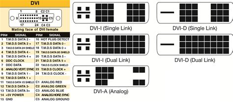 16 Types of Computer Ports and Their Functions