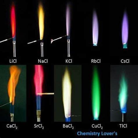 Chemistry of Flame Test | Secondary Science Lessons | Pinterest ...