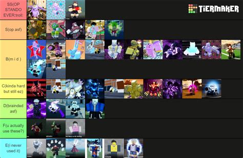 aut stands spec pvp Tier List (Community Rankings) - TierMaker