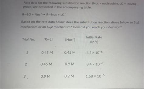 Solved Rate data for the following substitution reaction | Chegg.com