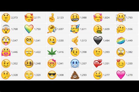 New Emoji Face Meanings