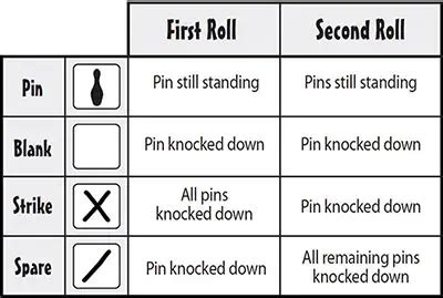 How to play Bowling Dice | Official Rules | UltraBoardGames