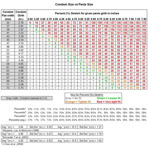 What is the right condom size for you (chart) | protothemanews.com