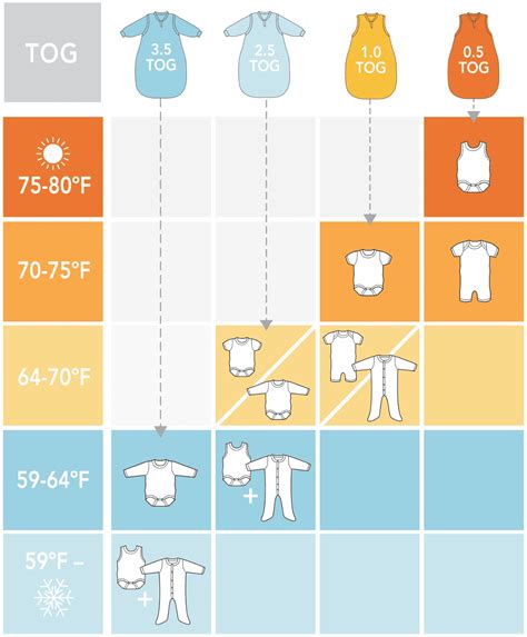 What Is A TOG Rating? (With Tog Chart Guide For All Seasons) - Rockinbaby