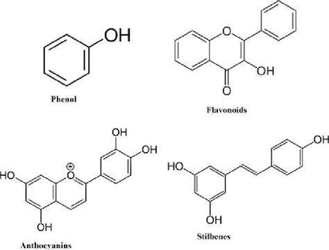 Chemical structures of different groups of phenolic compounds ...