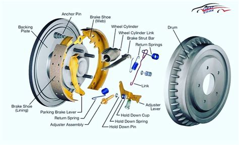 brake drum parts diagram - Zen Lace