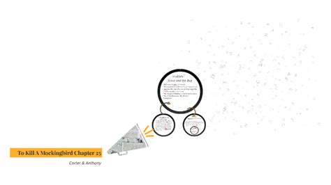 To Kill A Mockingbird Chapter 25 by Von Dang on Prezi