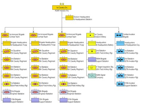 Pin on Us army divisions