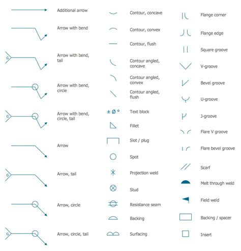 Mechanical Drawing Symbols from Mechanical Engineering — Welding ...