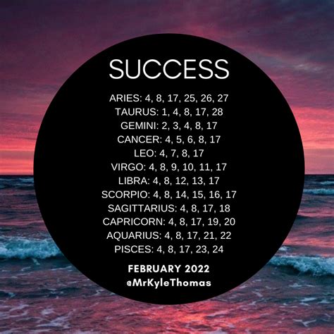 BEST DAYS FOR YOUR ZODIAC SIGN IN FEBRUARY 2022 — KYLE THOMAS ASTROLOGY