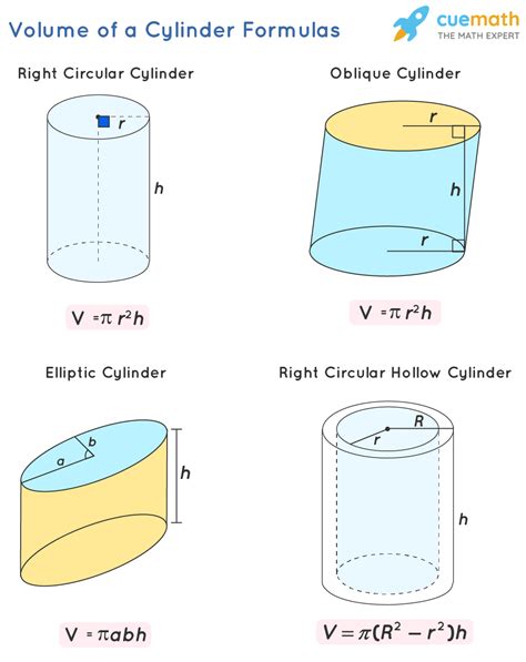 Volume of a Cylinder - Formula | How to Find Volume of Cylinder?