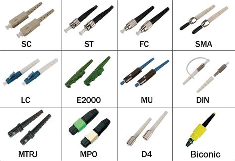 Fiber Optic Connectors & Ferrule Prices & Specifications