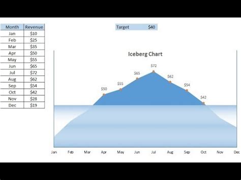 Info-graphics: Iceberg Chart in Excel - YouTube