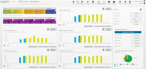 Energy Dashboards Interactive Dashboard Examples Bold Bi - Bank2home.com