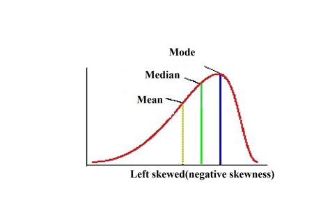 4-8. (a) Find The Mean, Median, Mode And Standard C7C