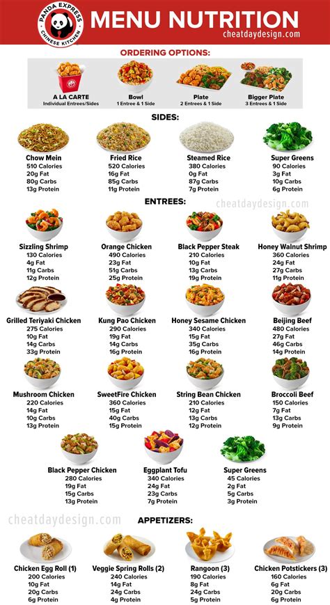 The Healthiest Panda Express Menu Items You Can Order