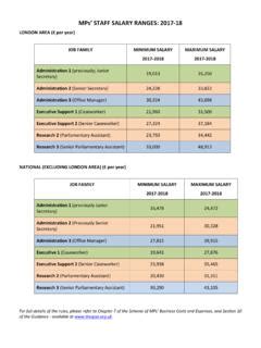 MPs’ STAFF SALARY RANGES: 2017-18 - IPSA | Mps staff salary ranges ...