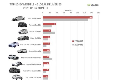 Can you Succeed in the China Electric Vehicles Market? - GMA