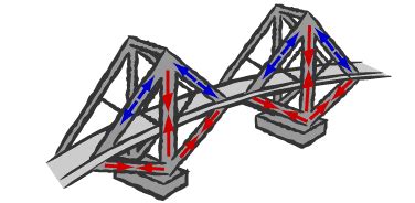 BUILDING BIG: Bridge Basics