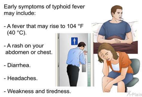 PatEdu.com : Typhoid Fever