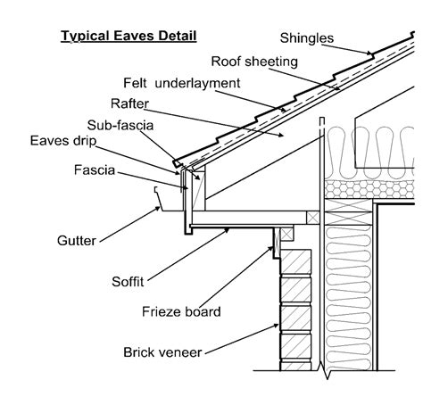 fascia board - Google Search | Roof trusses, Roof, Roof detail