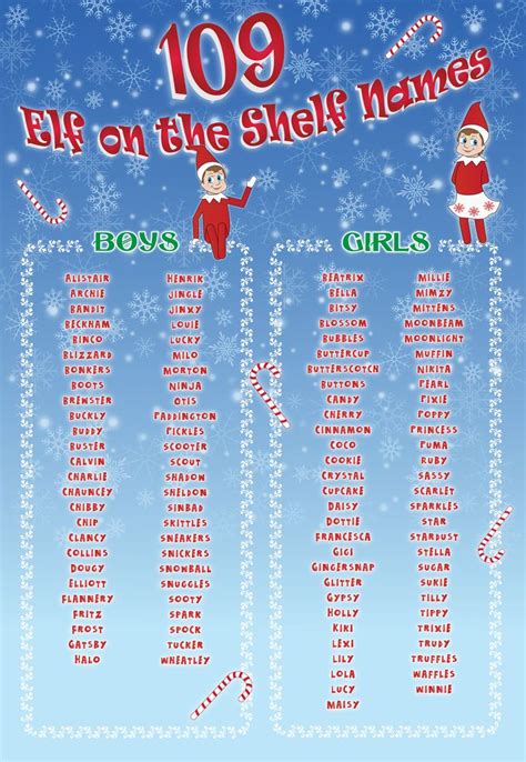 109 Best Elf on the Shelf Names | Christmas elf names, Elf on shelf ...