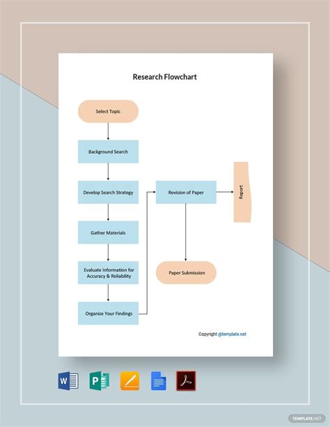 Research Flowchart Templates in Google Docs - FREE Download | Template.net