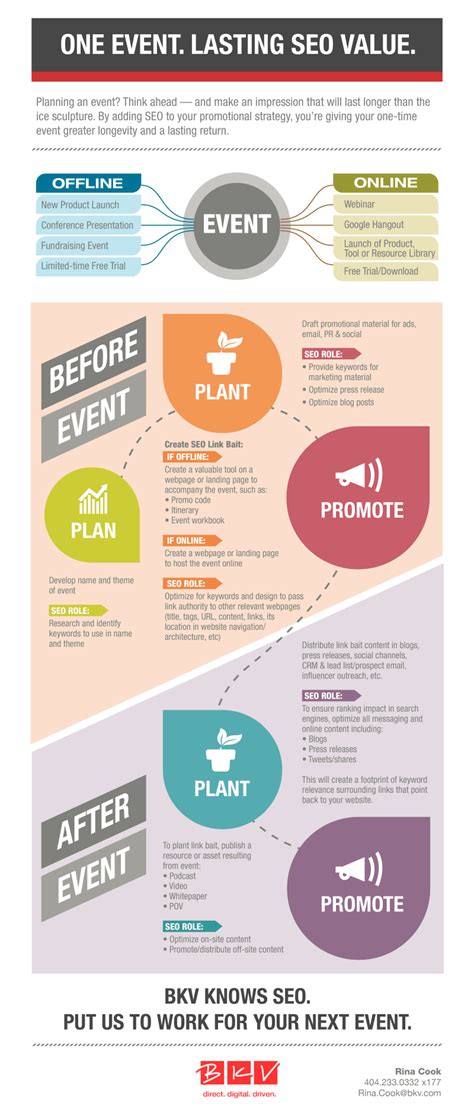 10 Infographics to Plan Your Next Event | Event marketing, Event ...