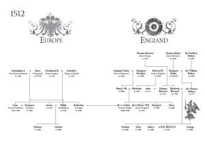 Anne Boleyn's Family Tree - Six Tudor Queens