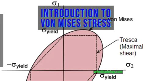 What is Von Mises Theory of Failure? Formula for Von Mises Stress ...