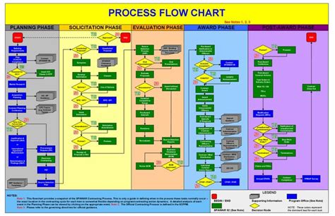 Pin on Microsoft excel formulas