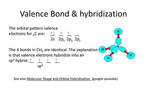 Hybridization And Bond Angles